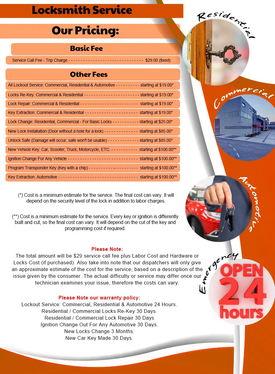 Gallery Locksmith Store New York, NY 212-659-0023